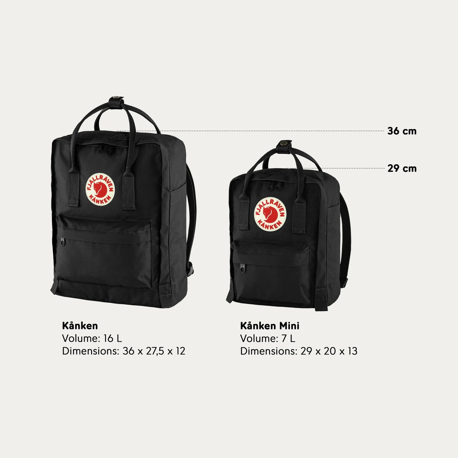 FJALLRAVEN MOCHILA MINI KÅNKEN